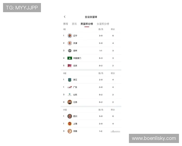 广州篮球队在欧锦赛积分榜中以95分稳居第一名展现强劲实力 广州篮球队在欧锦赛积分榜中以95分稳居第一名展现强劲实力